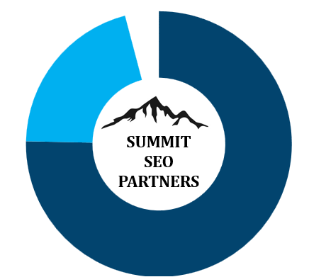 Summit SEO Partners